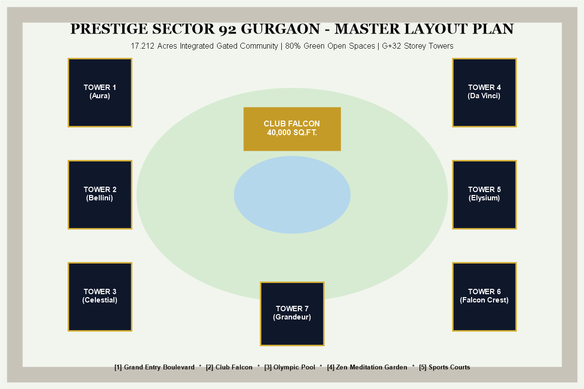 Prestige Sector 92 Gurgaon Master Site Plan